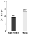 図6-3-3　全刈り収量(平成21〜23年平均)