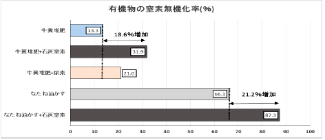�}2�|�S�@�ΊD���f�Y���̗L���ɂ��L�@���̒��f���@�����@(�d�C���w�H�Ɓj