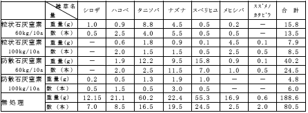 �\3-2 �������ʁF�Q�l��(�d�C���w�H��(��)�����@���F�Q�n���E1995�N)