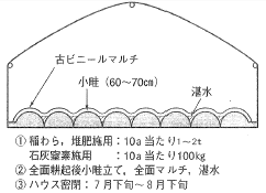 �}4-2�@���z�M�E�ΊD���f�@�̗��}