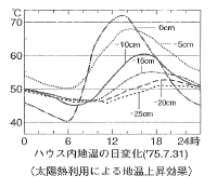 �}4-2 �n�E�X���n���̓��ω�(�ޗǌ��_���E1975.7.31)