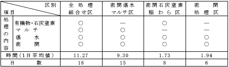 �\4-1�@������Ԓn��40���ȏ�̎��Ԃ���ѓ���(���m���_�ƋZ�p��)